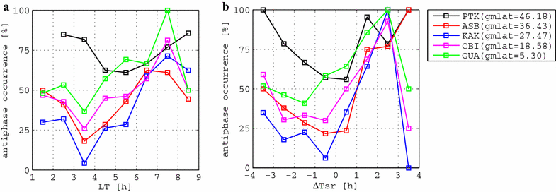 Fig. 5