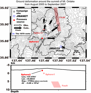 Fig. 6