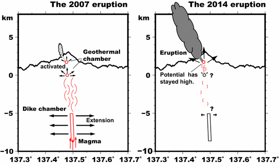 Fig. 9