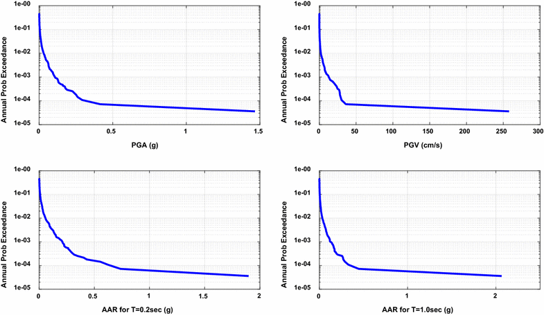 Fig. 15