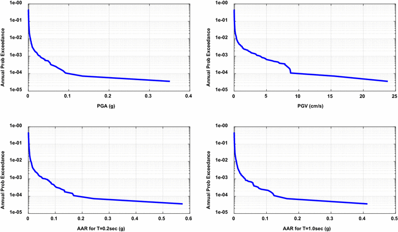 Fig. 18