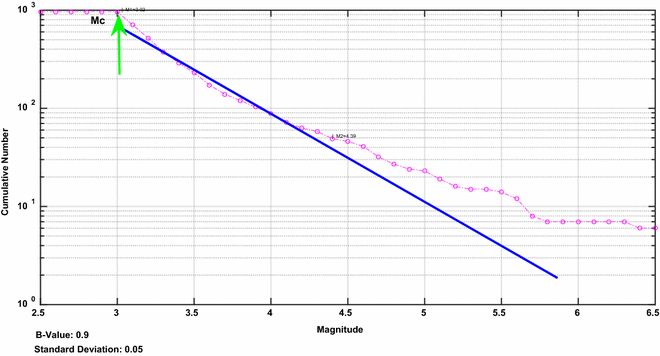 Fig. 8