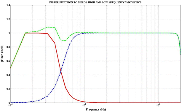 Fig. 9