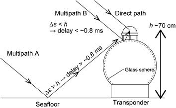 Fig. 3