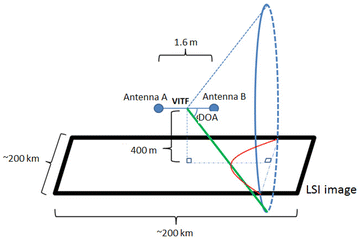 Fig. 8