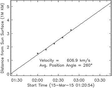 Fig. 2