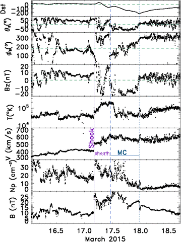 Fig. 4