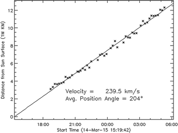 Fig. 8