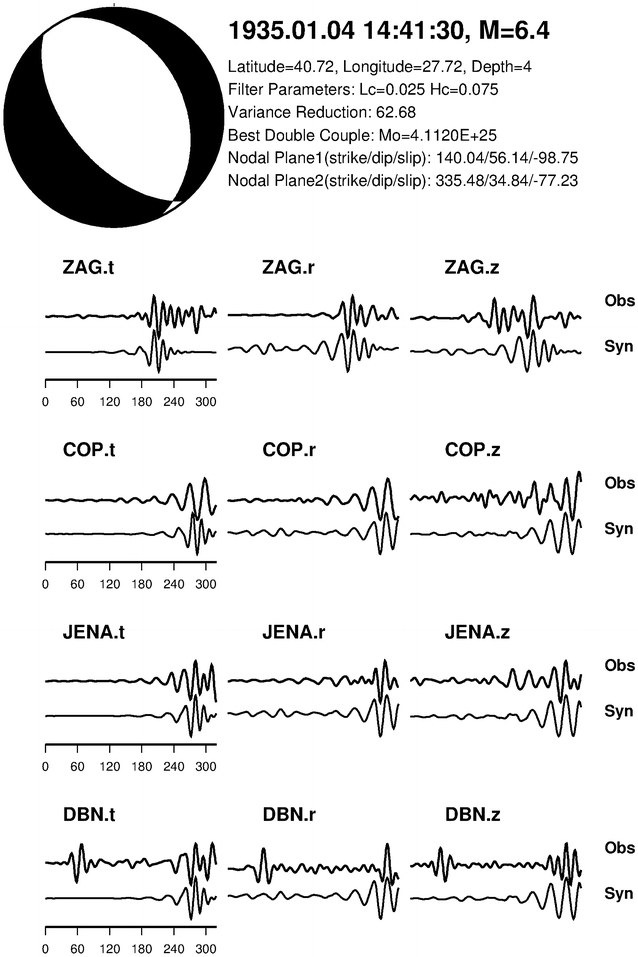 Fig. 12