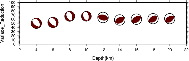 Fig. 17