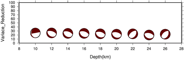 Fig. 18