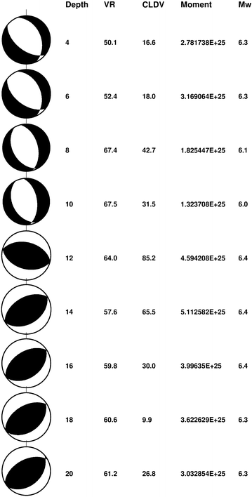 Fig. 9