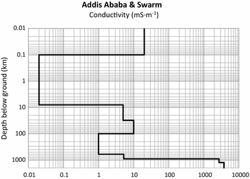 Fig. 4