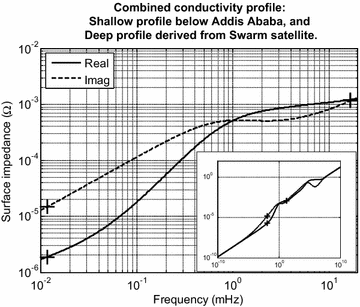 Fig. 5