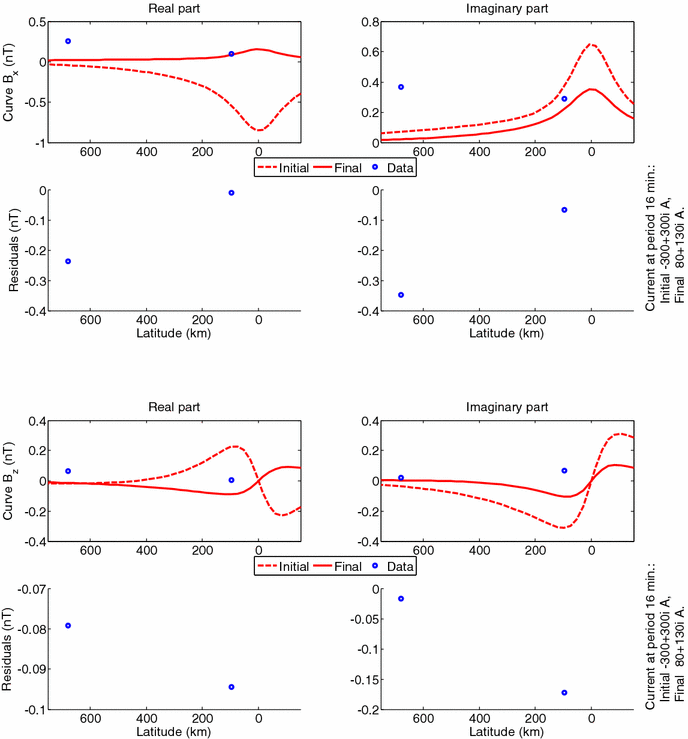 Fig. 6