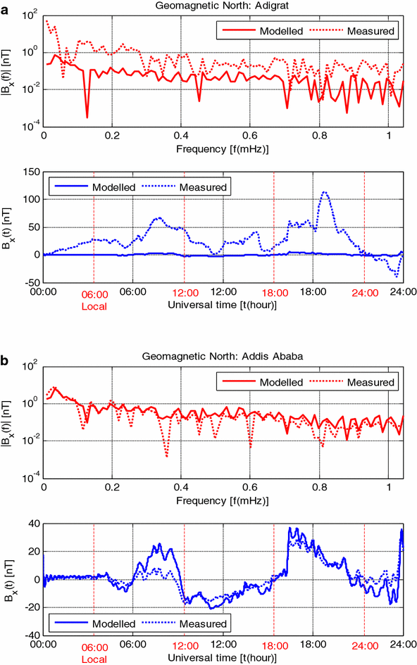 Fig. 7