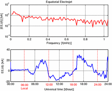 Fig. 8