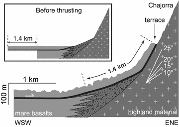 Fig. 11