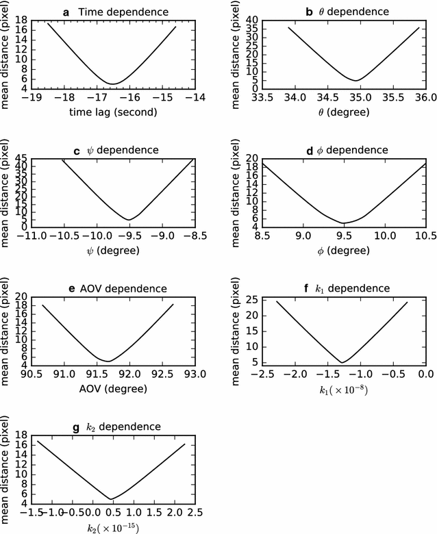 Fig. 3