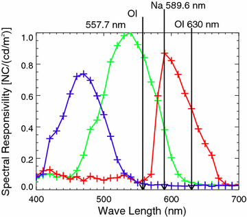 Fig. 4