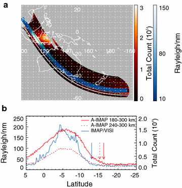 Fig. 6