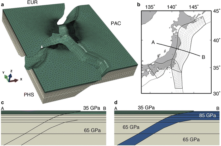 Fig. 2