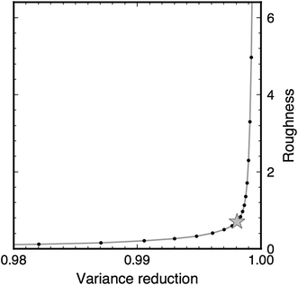 Fig. 3