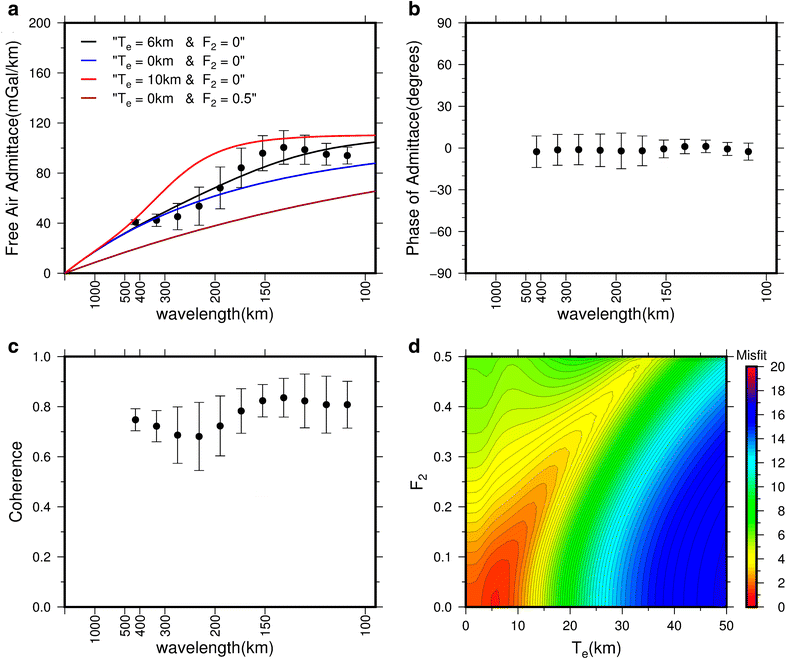 Fig. 7