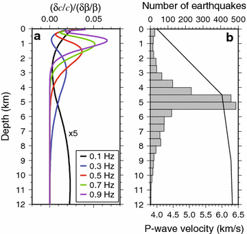 Fig. 6