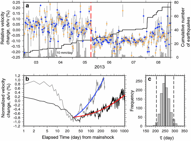 Fig. 7