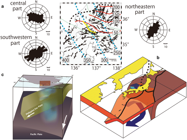 Fig. 4