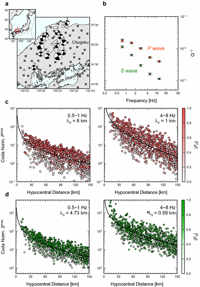 Fig. 1