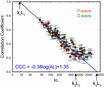 Fig. 3