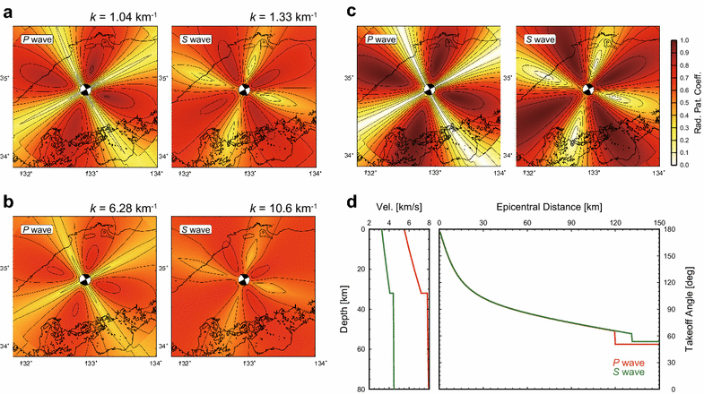 Fig. 4