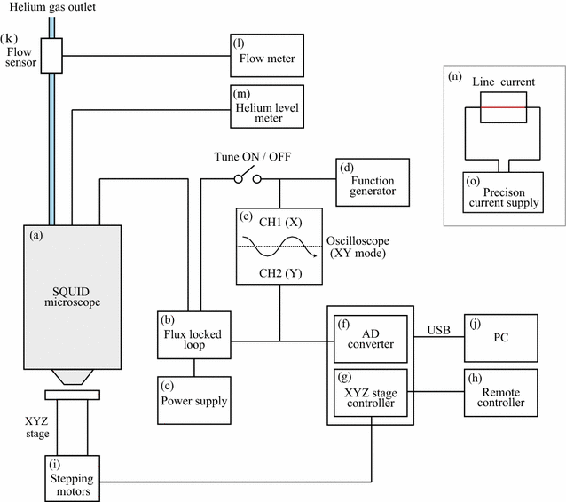 Fig. 4