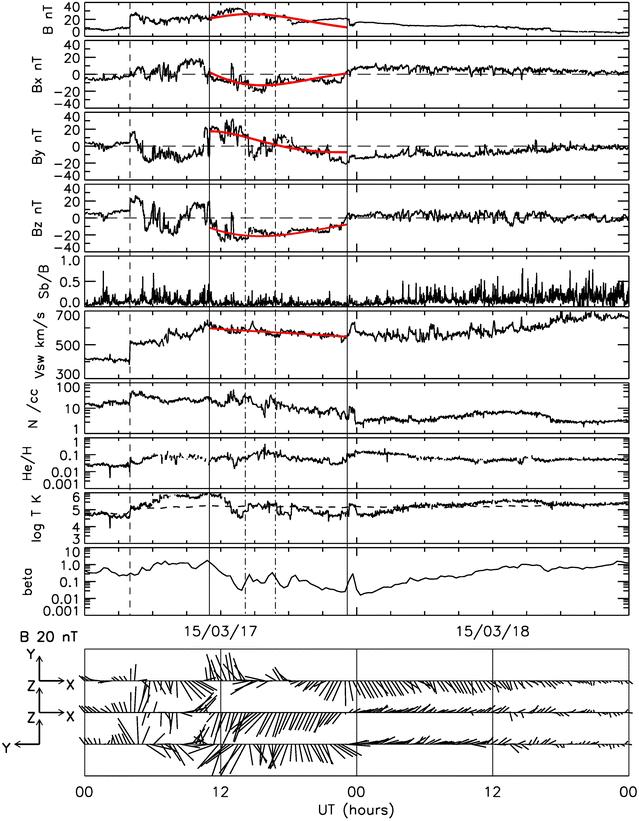 Fig. 1