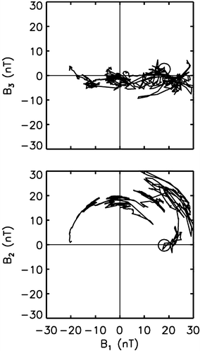 Fig. 3