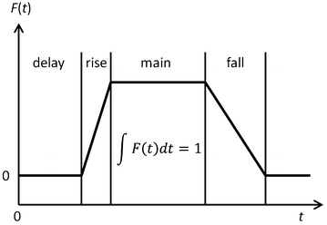 Fig. 7