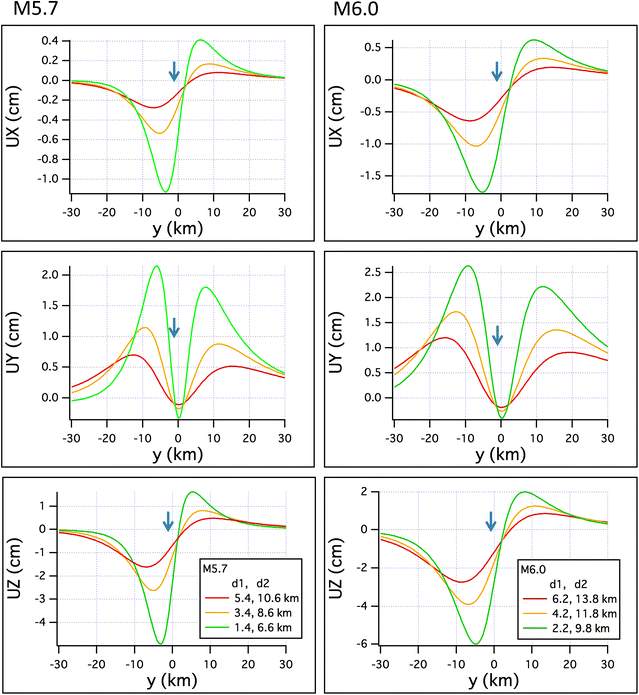 Fig. 4