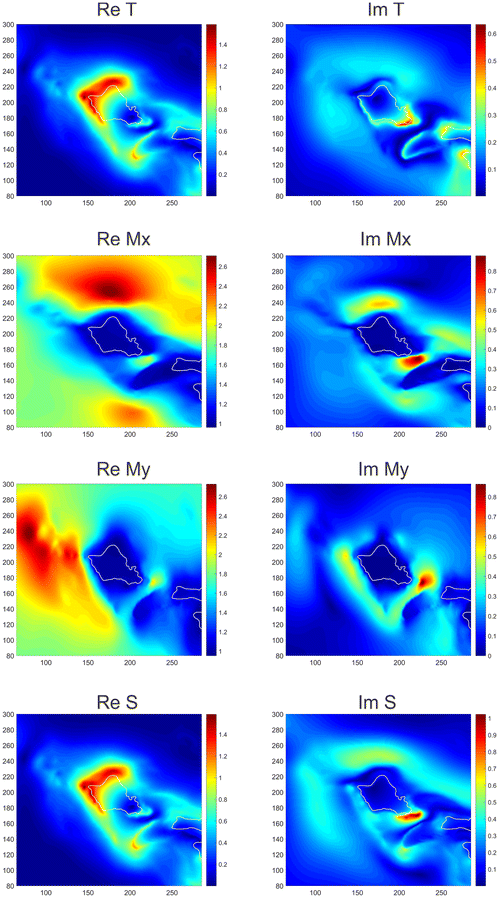 Fig. 2