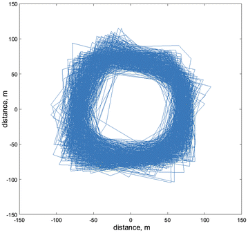 Fig. 6