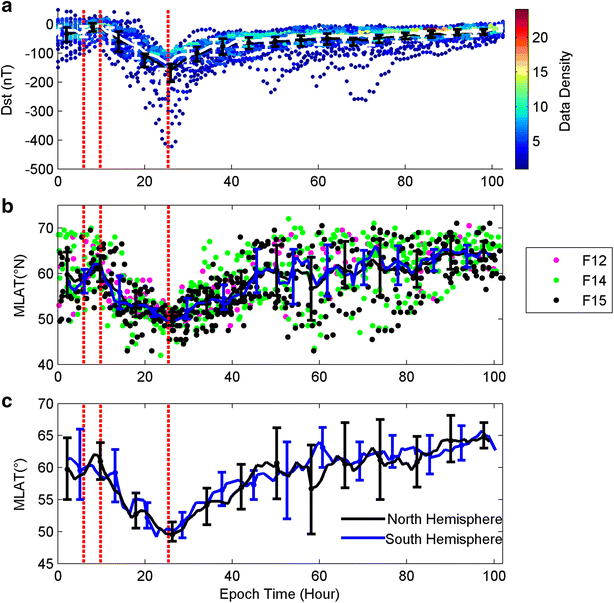 Fig. 3