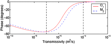 Fig. 11