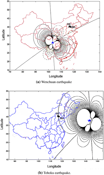 Fig. 3