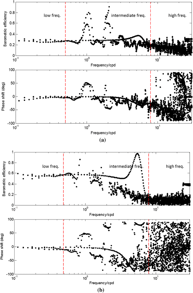 Fig. 5