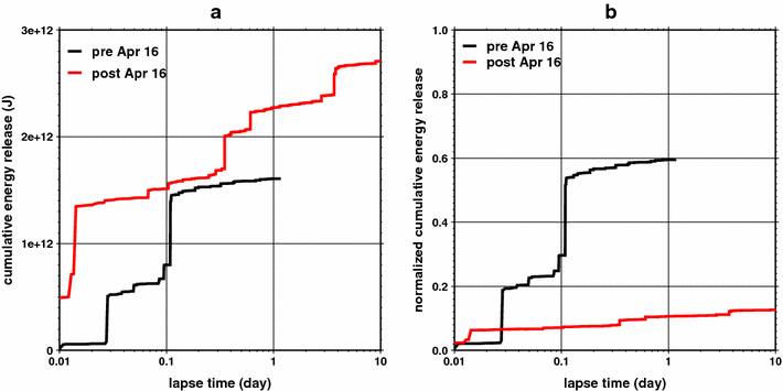 Fig. 9