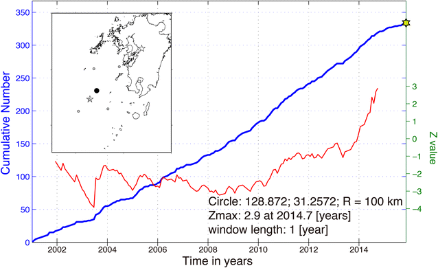 Fig. 3