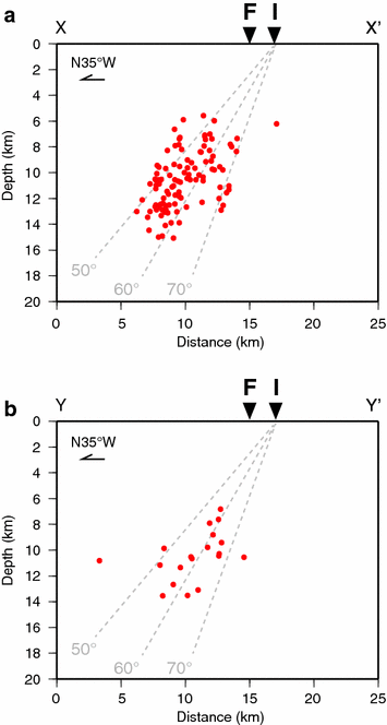 Fig. 6