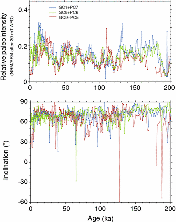 Fig. 3