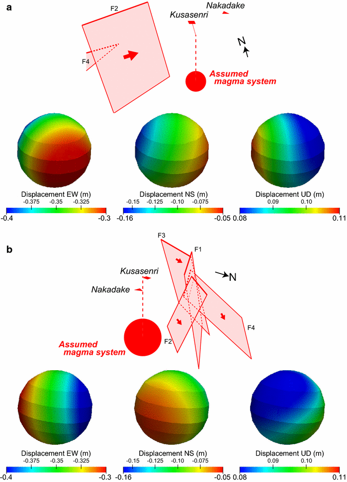 Fig. 8